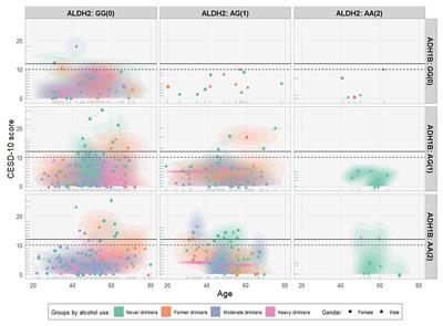 Alcohol Use and Depression: A Mendelian Randomization Study From China